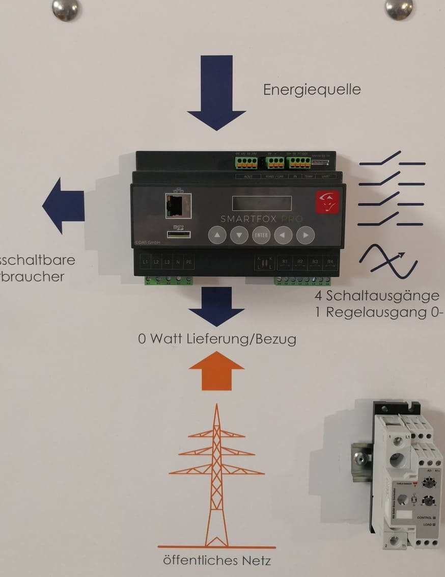 Energiemanagement